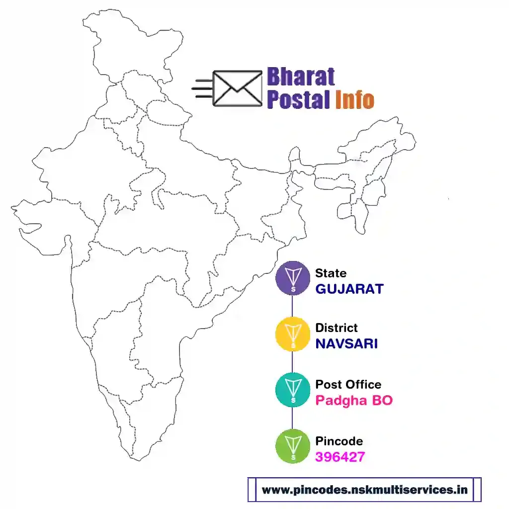 gujarat-navsari-padgha bo-396427